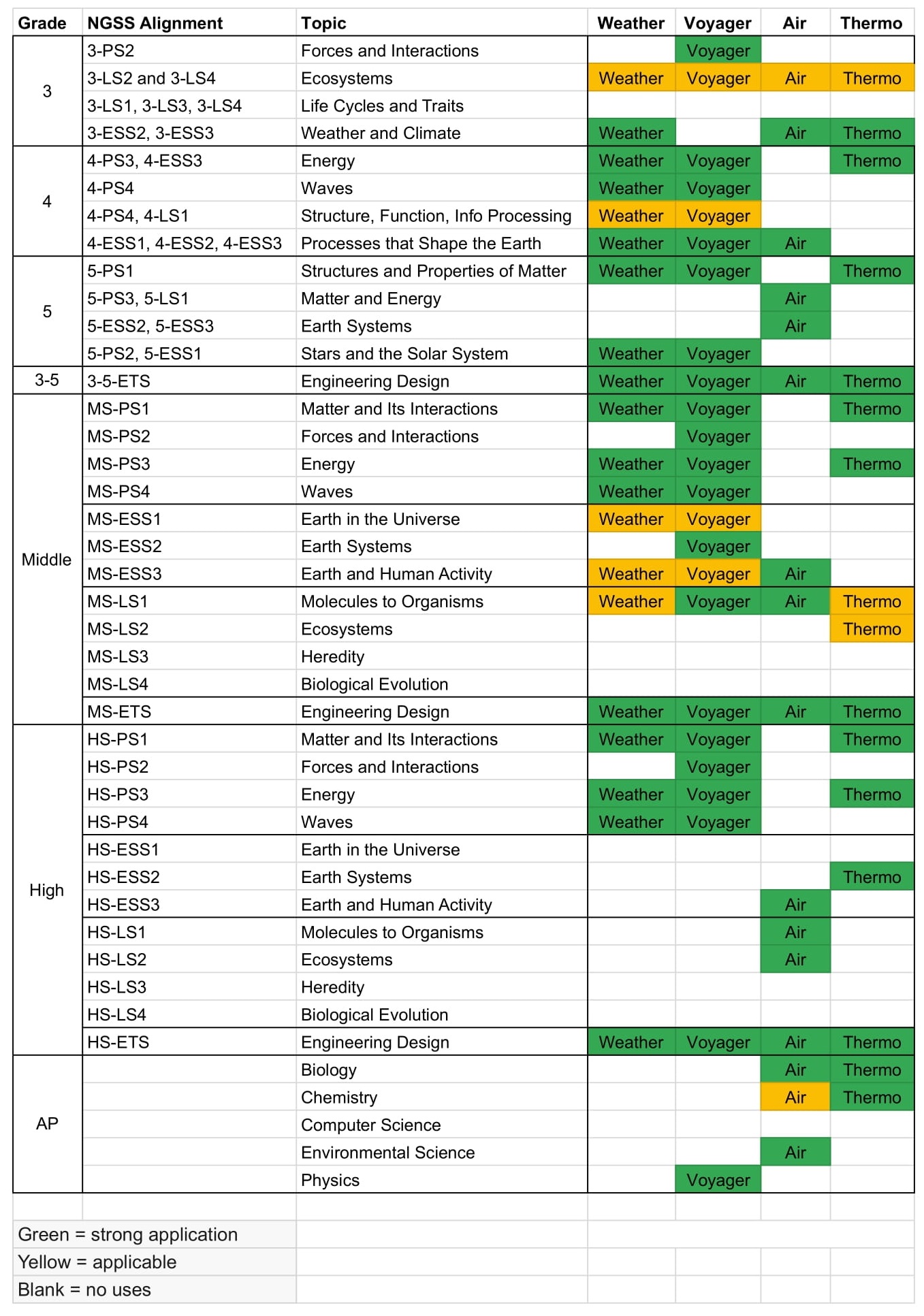 PocketLab Sensors By Grade Level And Topic